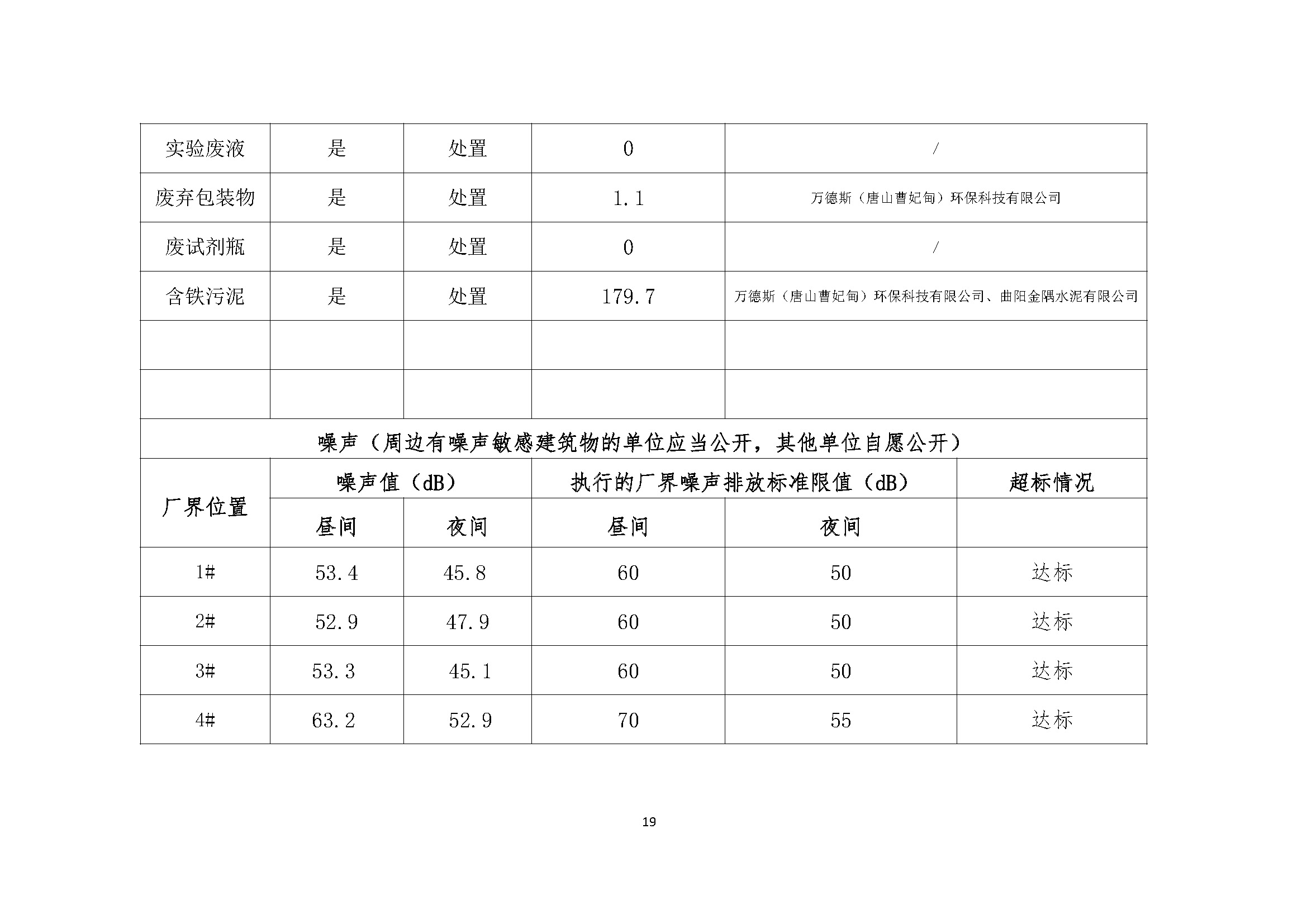 廊坊市重點排污單位環(huán)境信息公開表